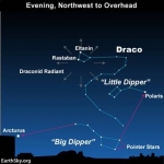 All you need to know: Draconids in 2018 — Starz Psychics spiritual blog, psychic insights