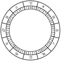 Decans in Astrology