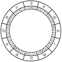 astrology decan natal chart