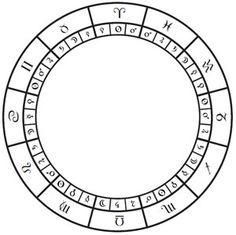 Astrology Decans Chart