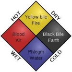 The Four Humors — Starz Psychics spiritual blog, psychic insights