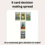 5 Card Decision Making Tarot Spread