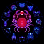 Cancer Sun Sign - June 22 thru July 22 — Starz Psychics spiritual blog, psychic insights