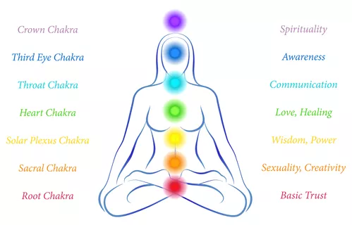What Are Chakras & What Are They For?   