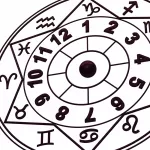 Ancient Astrology House Meanings