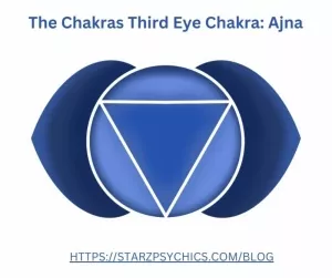 The Chakras Third Eye Chakra: Ajna