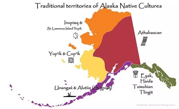 The Real Alaska Natives