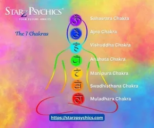 7 Chakras