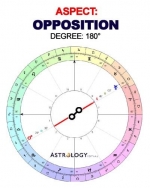 The Astrological Opposition   — Starz Psychics spiritual blog, psychic insights