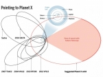 Astronomers Say a Neptune-sized Planet Lurks Beyond Pluto — Starz Psychics spiritual blog, psychic insights