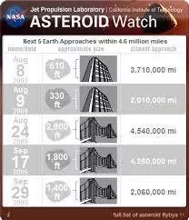 Welcome to #AsteroidDay
