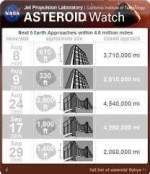 Welcome to #AsteroidDay — Starz Psychics spiritual blog, psychic insights