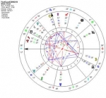 The Astrology of the Coronavirus — Starz Psychics spiritual blog, psychic insights