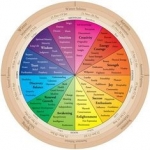 Mundane Astrology — Starz Psychics spiritual blog, psychic insights
