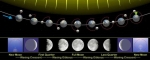 Birthday Moon Phase Meaning — Starz Psychics spiritual blog, psychic insights
