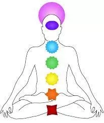 The 7 Chakra Personality Types & How We Can Appreciate their Gifts