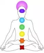 The 7 Chakra Personality Types & How We Can Appreciate their Gifts