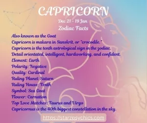 Capricorn Facts