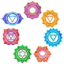 Chakra Colors: Ultimate Guide to 7 Chakras and Their Meanings
