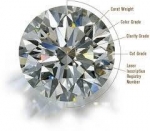 April Birthstone — Starz Psychics spiritual blog, psychic insights