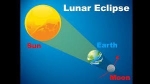 Full Moon & Partial Lunar Eclipse  — Starz Psychics spiritual blog, psychic insights