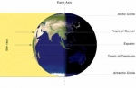 Spring Equinox — Starz Psychics spiritual blog, psychic insights