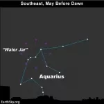 All You Need To Know: Eta Aquariid Meteors