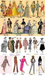 Which Decade You Belong in According to Your Zodiac Sign — Starz Psychics spiritual blog, psychic insights