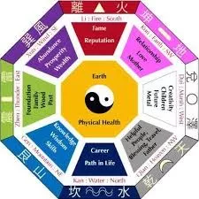 Do You Know Your Feng Shui Kua Prosperity Number?