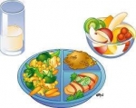 Serving and Portion Sizes: How Much Should I Eat? — Starz Psychics spiritual blog, psychic insights