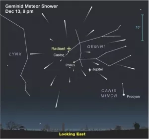 Geminid Meteor Shower