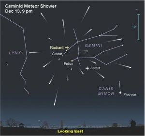 Geminid Meteor Shower