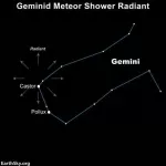 Geminid Meteor Shower: How to See It 