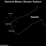 Geminid Meteor Shower: How to See It — Starz Psychics spiritual blog, psychic insights
