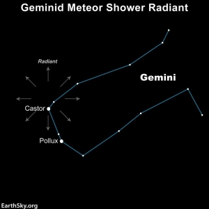 Geminid Meteor Shower Hits Peak Activity In December — Starz Psychics spiritual blog, psychic insights