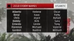 2018 Atlantic Hurricane Season Names Including a New One