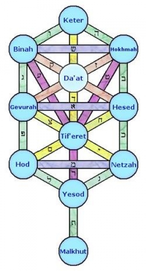 Kabbalah Numerology — Starz Psychics spiritual blog, psychic insights