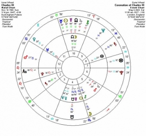 The Astrology Surrounding King Charles III Coronation — Starz Psychics spiritual blog, psychic insights