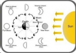 Under What Moon Phase Were You Born? — Starz Psychics spiritual blog, psychic insights