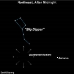 Dark Skies for 2019 Quadrantid Meteors — Starz Psychics spiritual blog, psychic insights
