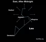 Leonid Meteor Shower: When, Where & How to See It