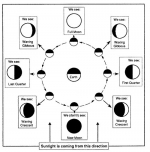 Just A Phase — Starz Psychics spiritual blog, psychic insights