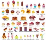 National Dessert Day — Starz Psychics spiritual blog, psychic insights