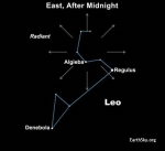 November’s Leonid Meteor Shower — Starz Psychics spiritual blog, psychic insights