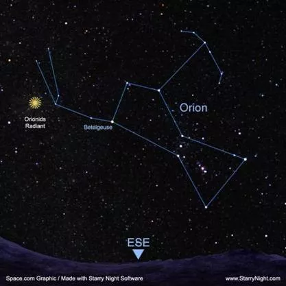 Orionid Meteor Shower: When, Where & How to See It