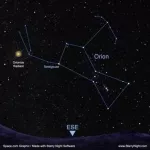 Orionid Meteor Shower: When, Where & How to See It