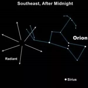 The Orionid Meteor Shower 