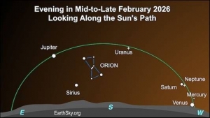How to See the Planetary Parade This Weekend 