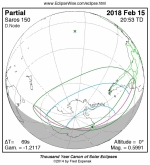 Partial Solar Eclipse — Starz Psychics spiritual blog, psychic insights
