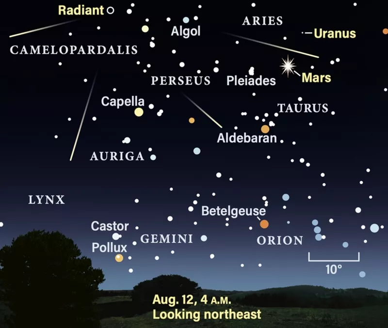 Astrology - Perseid Meteor Shower